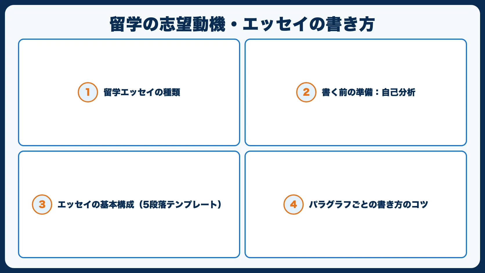 留学の志望動機・エッセイの書き方【例文サンプル3つ付き】