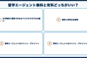 留学エージェント無料と有料どっちがいい？手数料無料の罠とからくりも解説