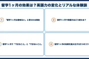 留学1ヶ月の効果は？英語力の変化とリアルな体験談【期待しすぎ注意】