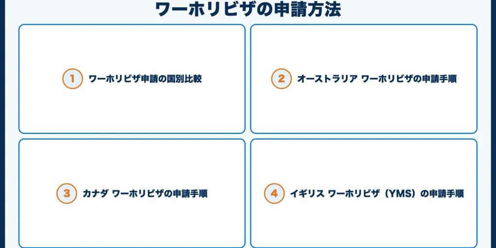 ワーホリビザの申請方法｜国別の手順・必要書類・注意点【2026年版】