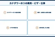 カナダワーホリの費用・ビザ・仕事を徹底解説【2026年】