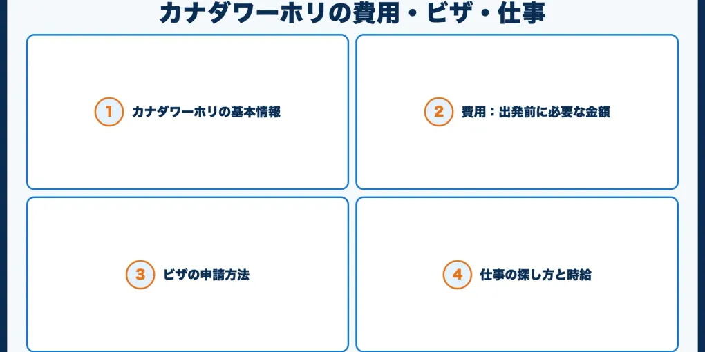 カナダワーホリの費用・ビザ・仕事を徹底解説【2026年】