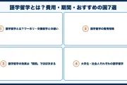 語学留学とは？費用・期間・おすすめの国7選を徹底解説【2026年版】