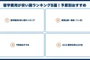 留学費用が安い国ランキング8選！予算別おすすめ