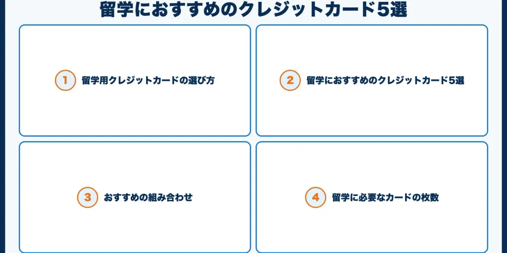 留学におすすめのクレジットカード5選【2026年版】