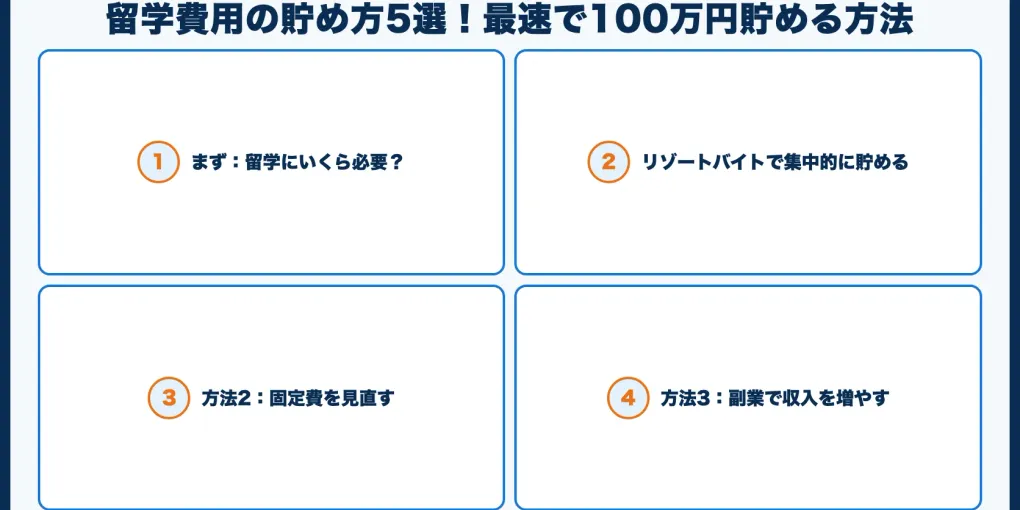 留学費用の貯め方5選！最速で100万円貯める方法
