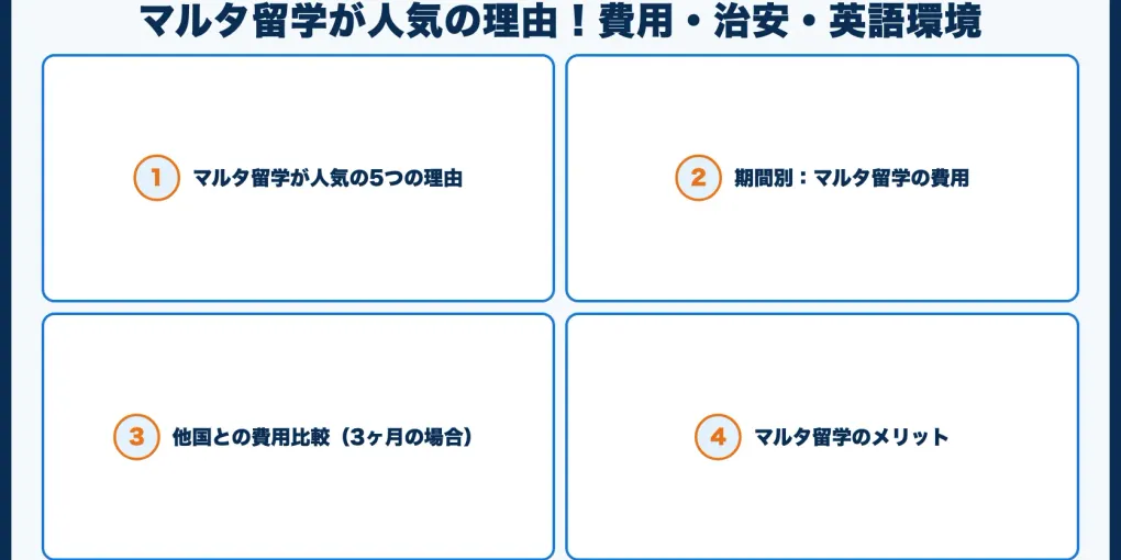 マルタ留学が人気の理由！費用・治安・英語環境を解説