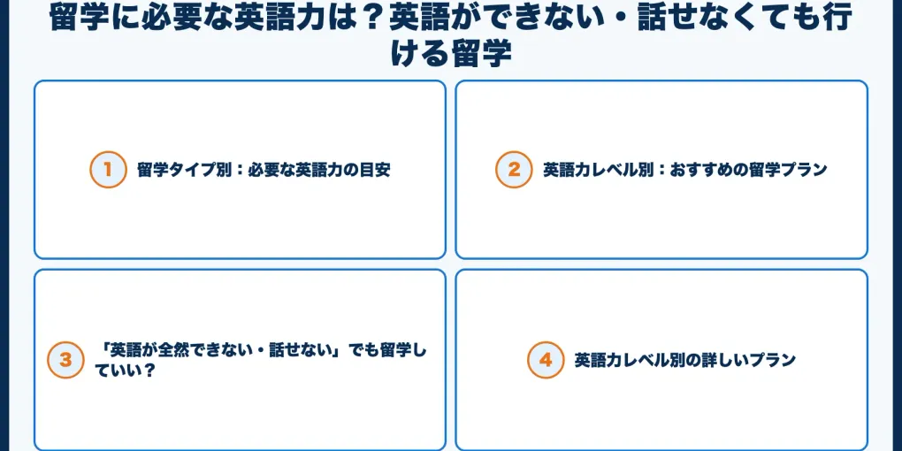 留学に必要な英語力は？英語ができない・話せなくても行ける留学を解説
