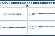 アイルランド留学の費用はいくら？期間別の費用内訳と節約術【2026年版】