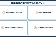 語学学校の選び方7つのポイント【失敗しない比較基準】
