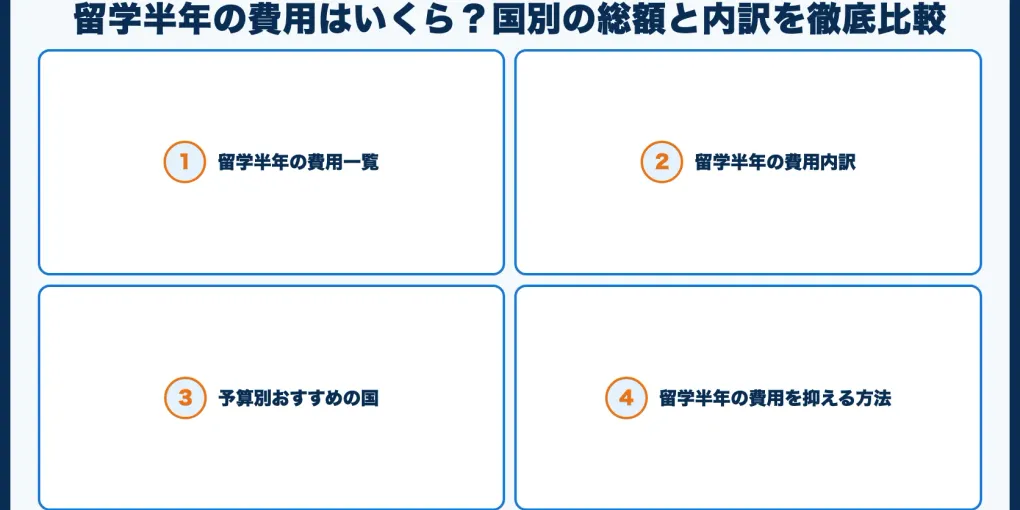 留学半年の費用はいくら？国別の総額と内訳を徹底比較【2026年版】