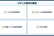 イギリス留学の費用｜ロンドン留学の費用は高い？地方都市と比較
