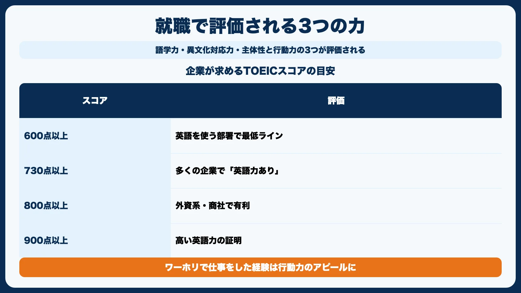 留学経験が就職で評価される3つのポイント