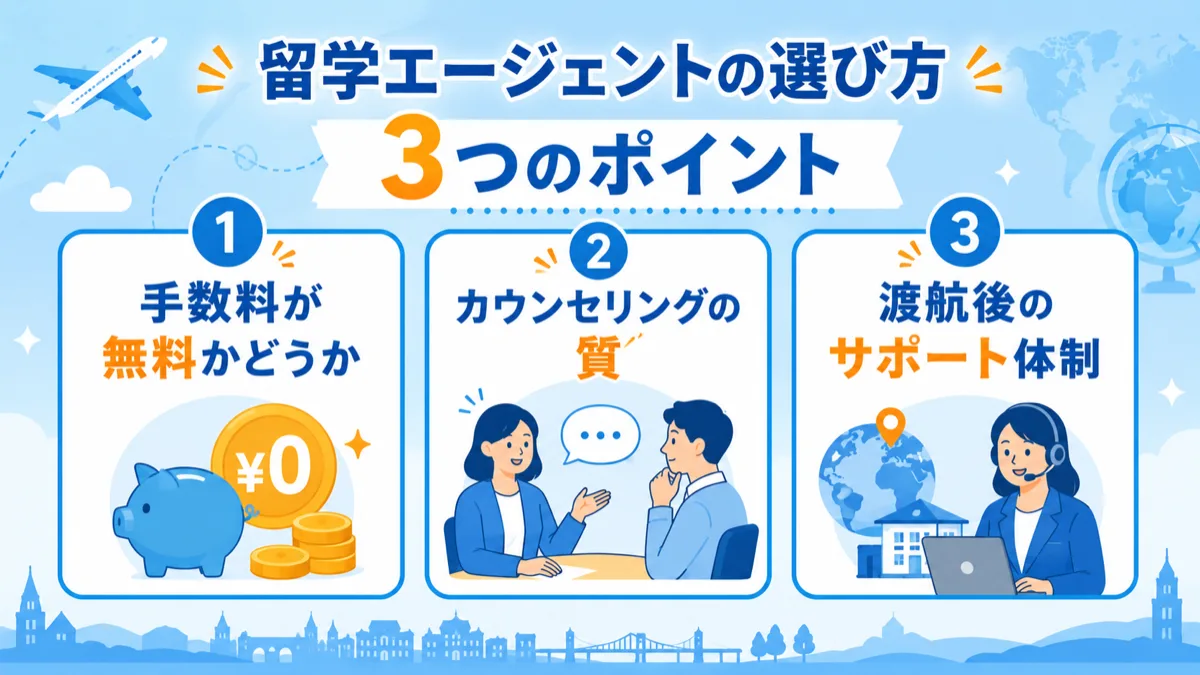 留学エージェントの選び方3つのポイント