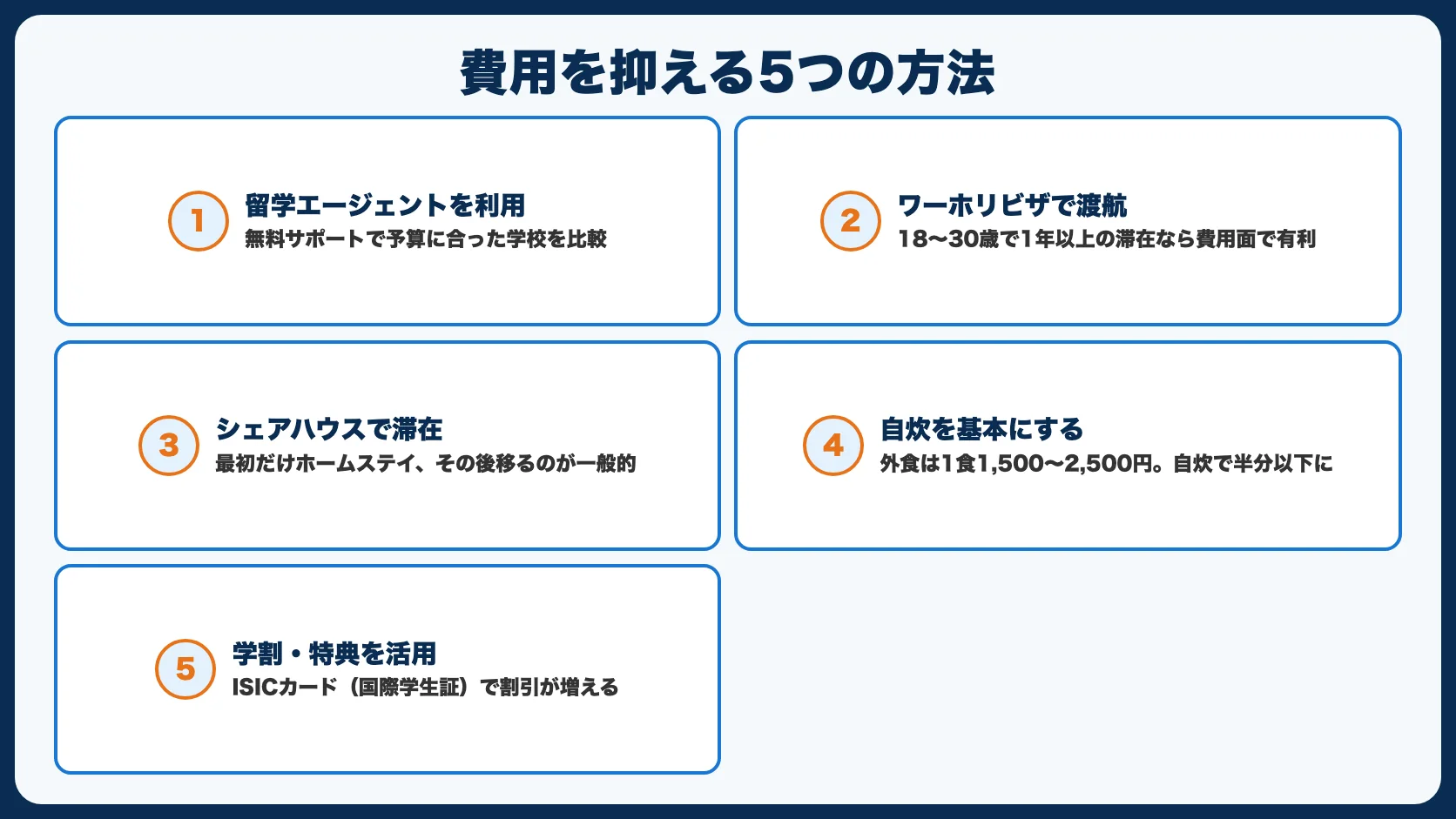 オーストラリア留学の費用を抑える方法