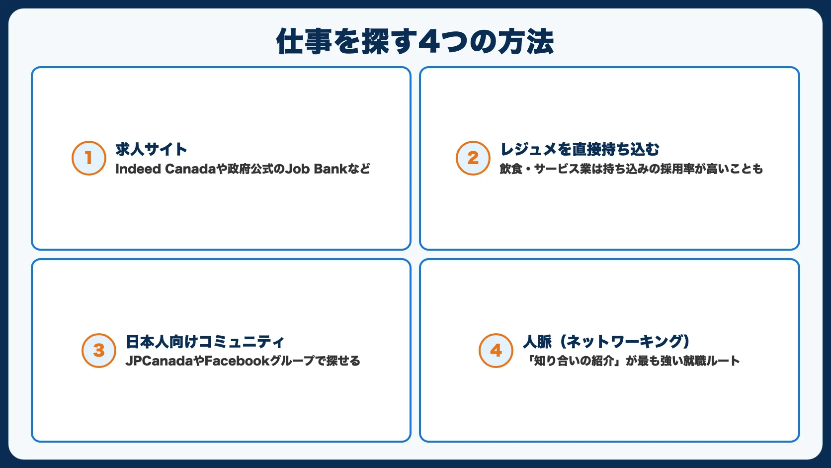 カナダで仕事を探す4つの方法
