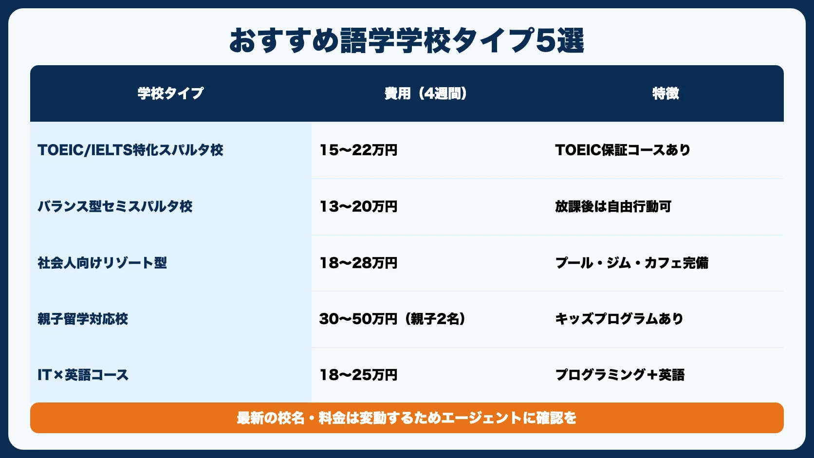 セブ島留学おすすめ語学学校タイプ5選
