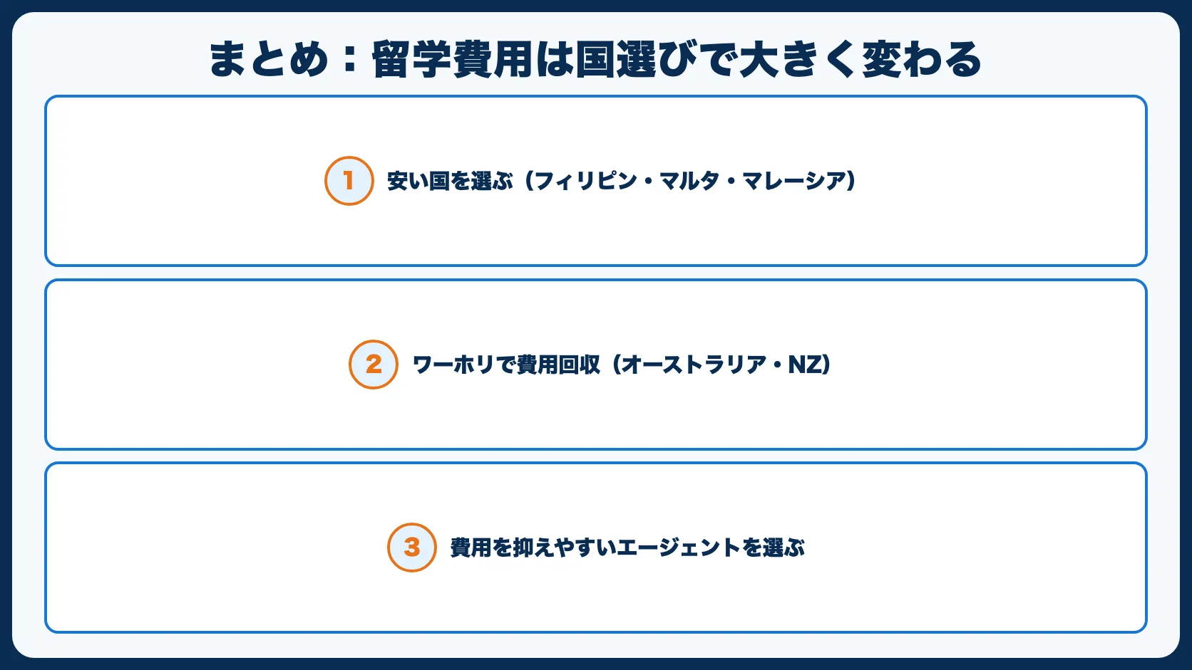 まとめ：留学費用は国選びで大きく変わる