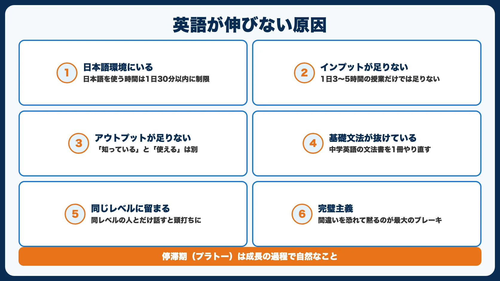 留学中に英語が伸びない7つの原因