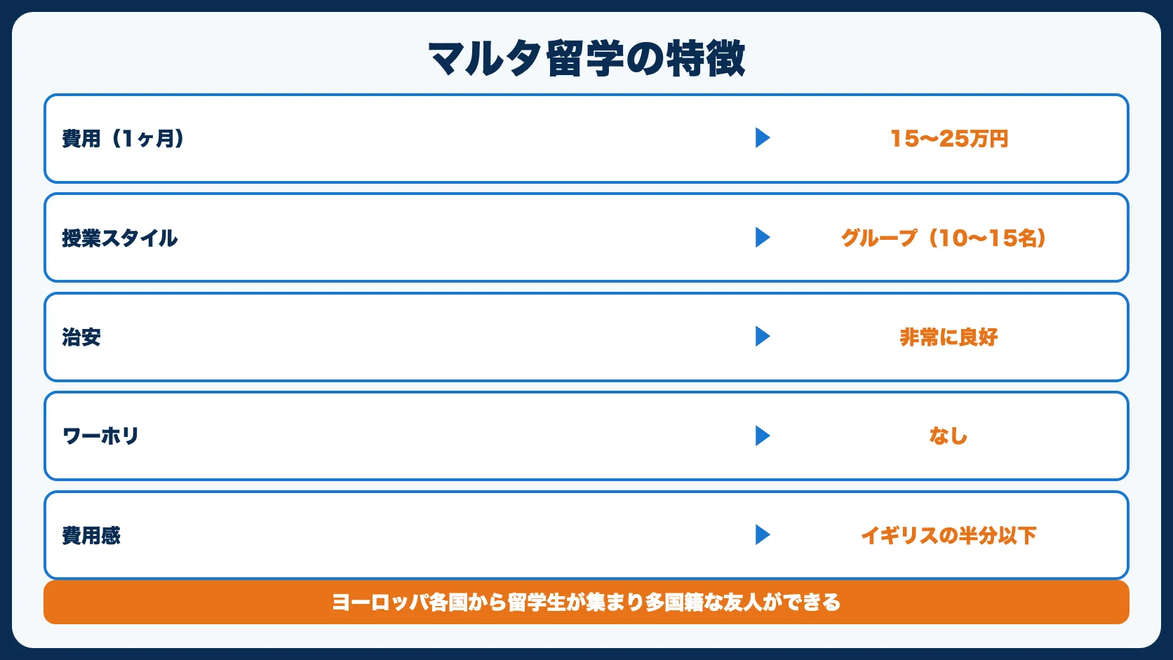 5. マルタ｜ヨーロッパ最安の英語留学