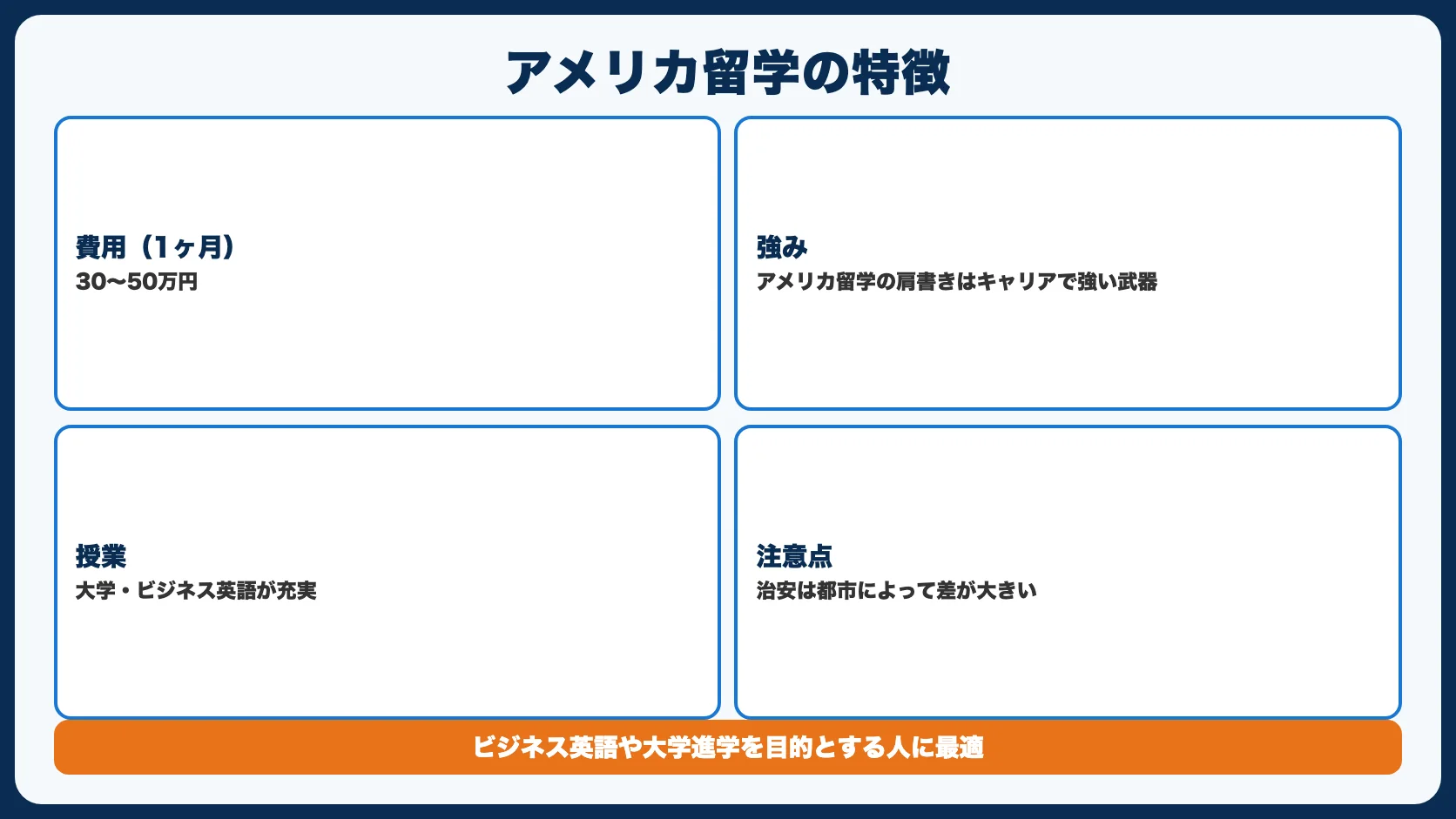 6. アメリカ｜本場の英語とキャリアの武器