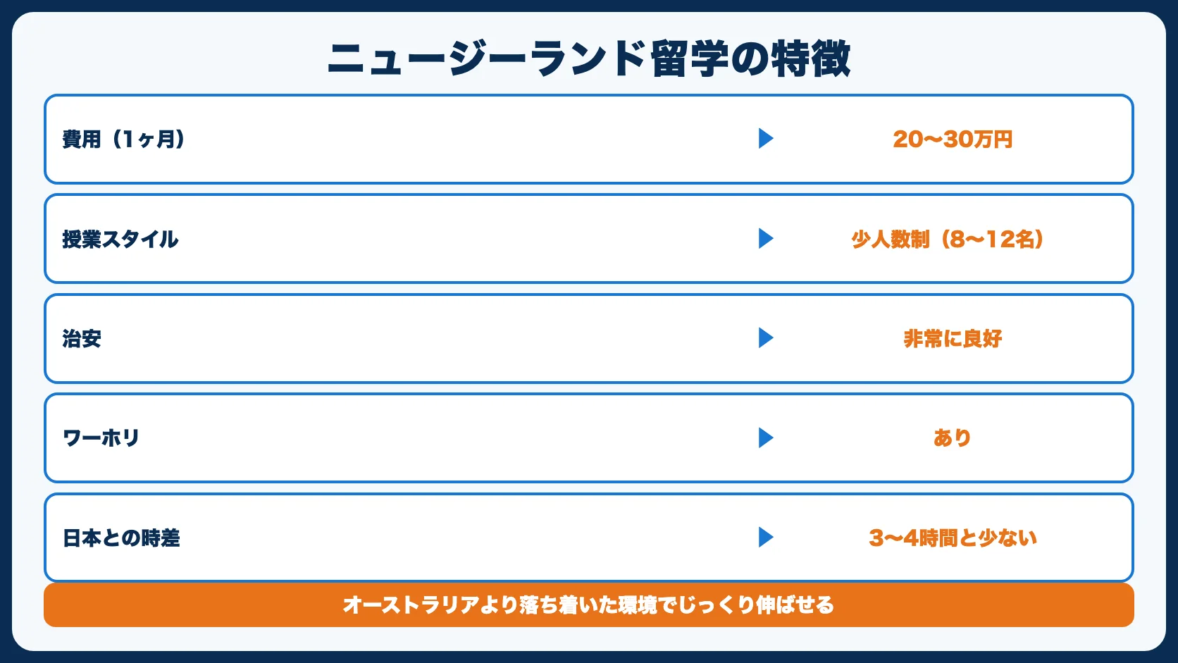 7. ニュージーランド｜自然の中でのんびり学ぶ