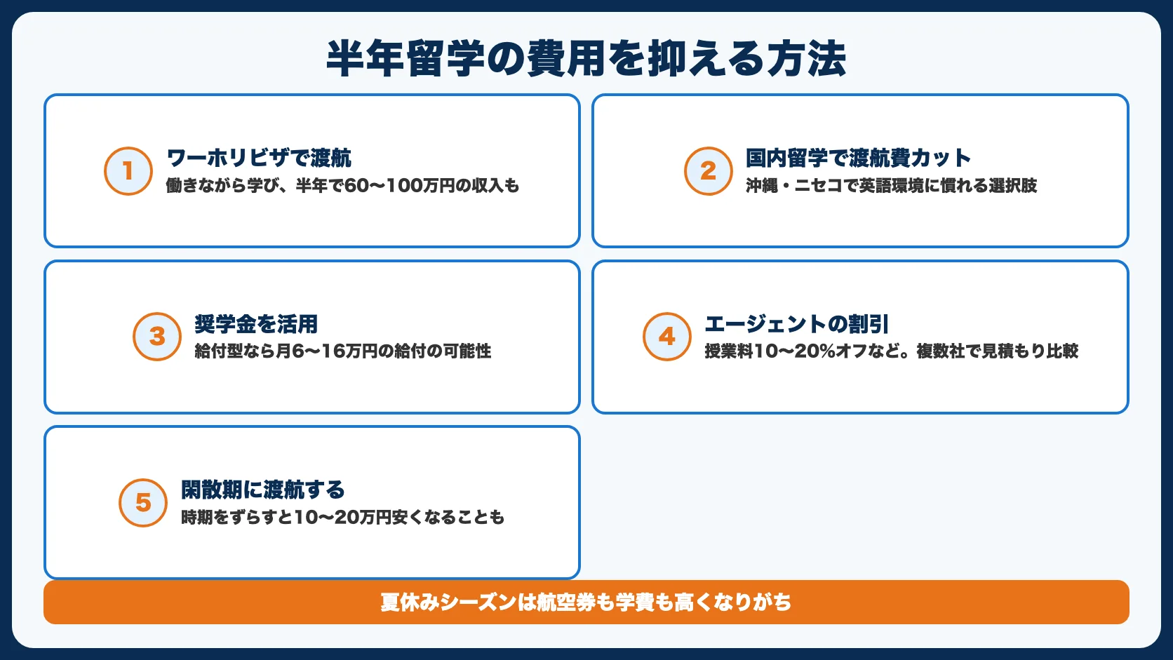 留学半年の費用を抑える方法