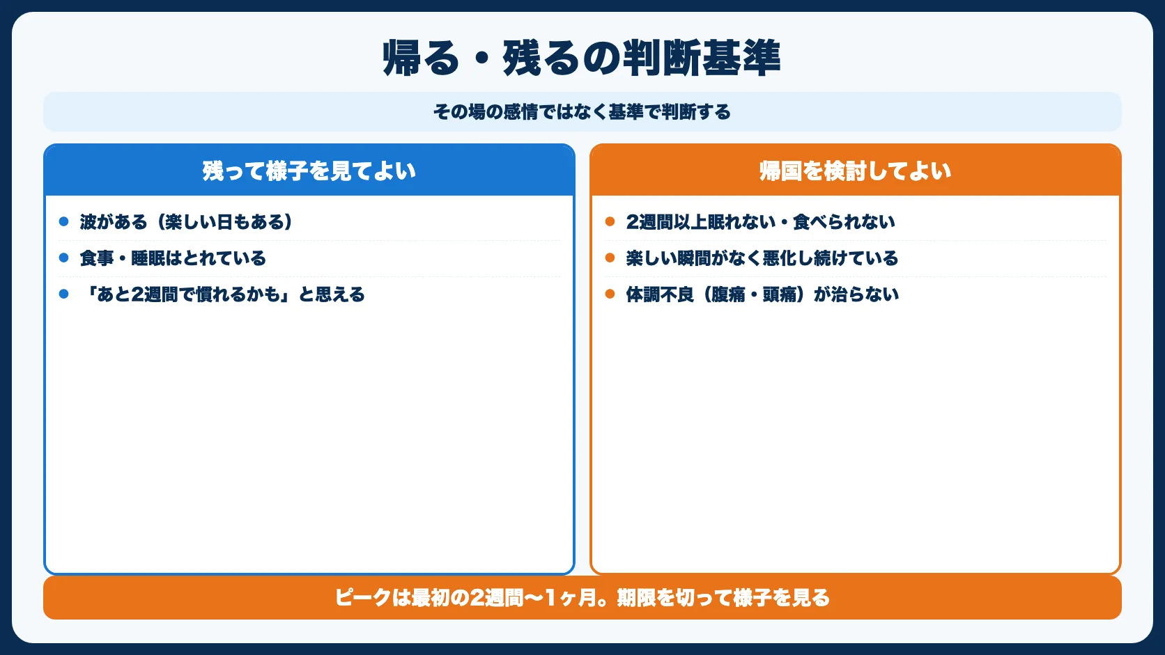 「帰りたい」と思ったら：帰る・残るの判断基準