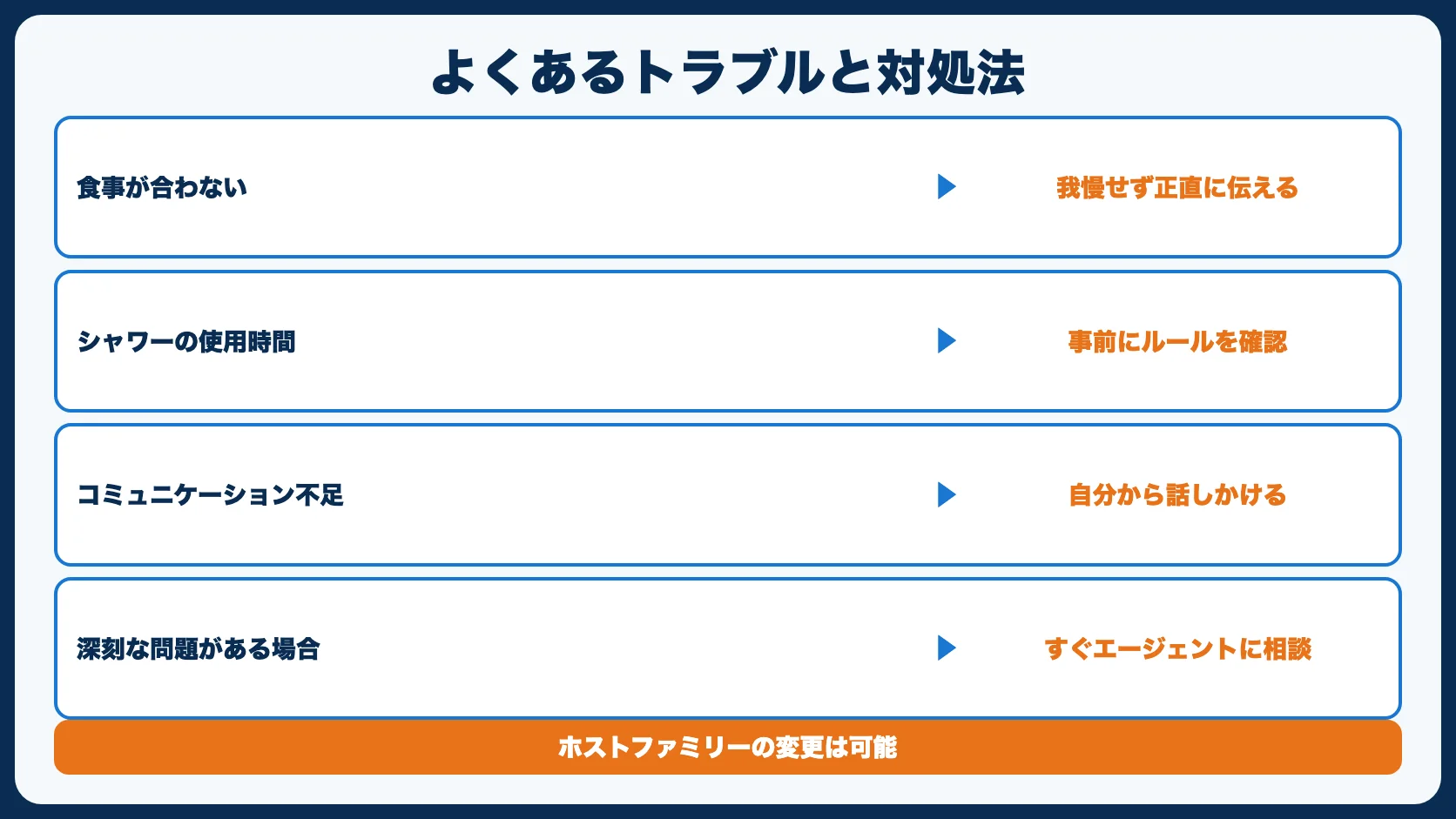 よくあるトラブルと対処法