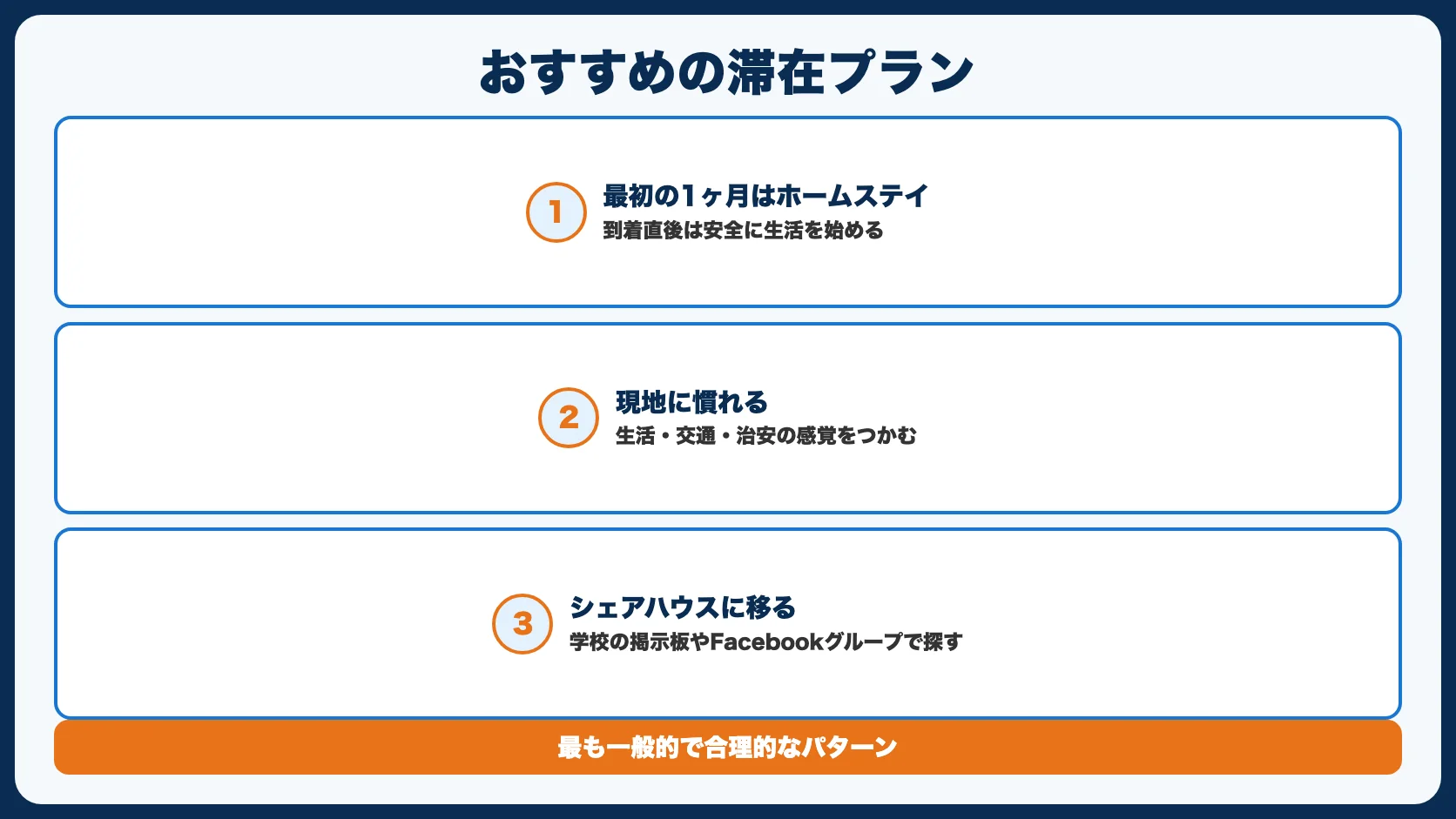 おすすめの滞在プラン