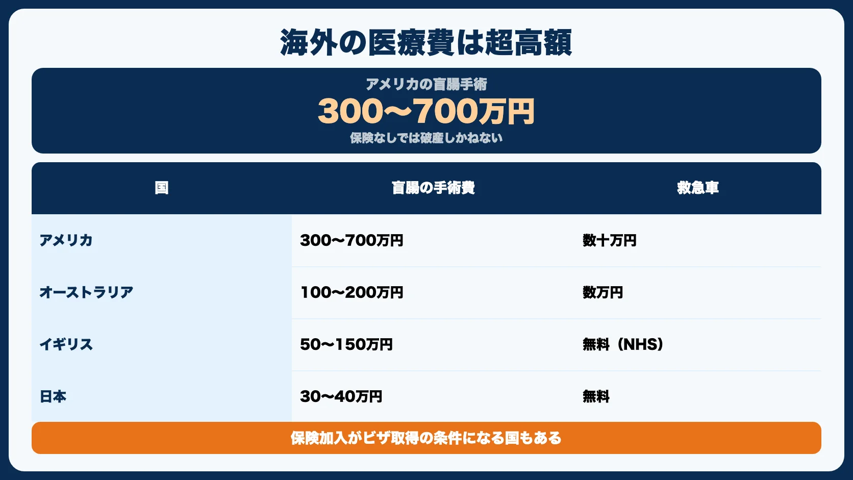 なぜ留学保険が必要なのか