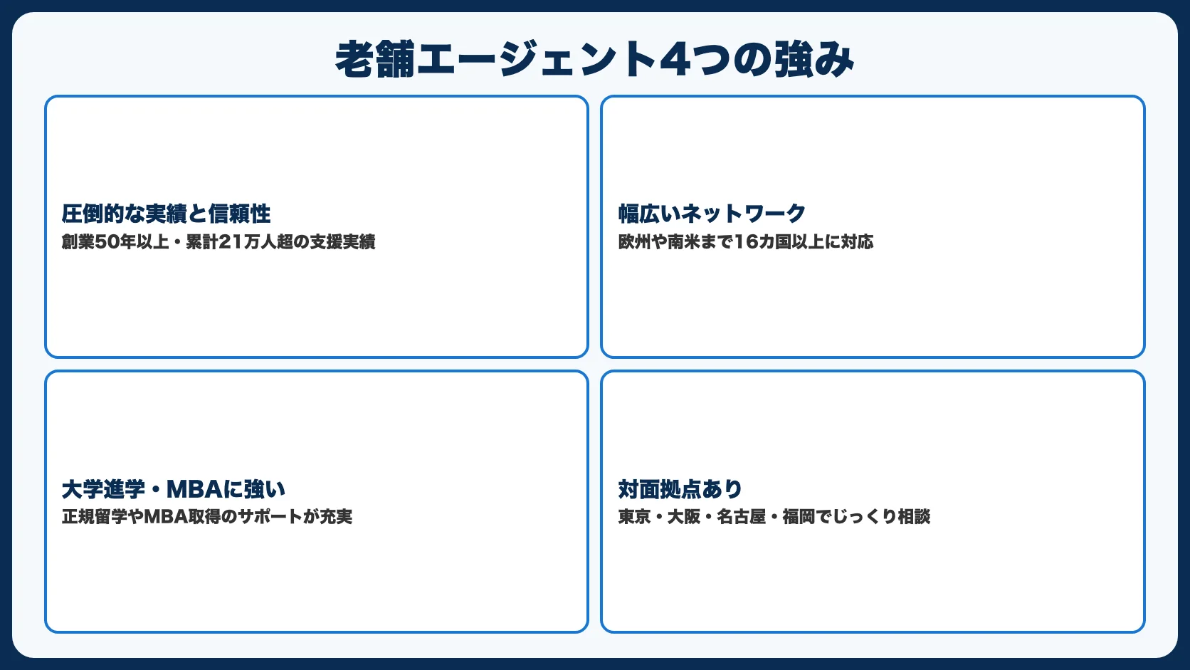 留学ジャーナルの強み
