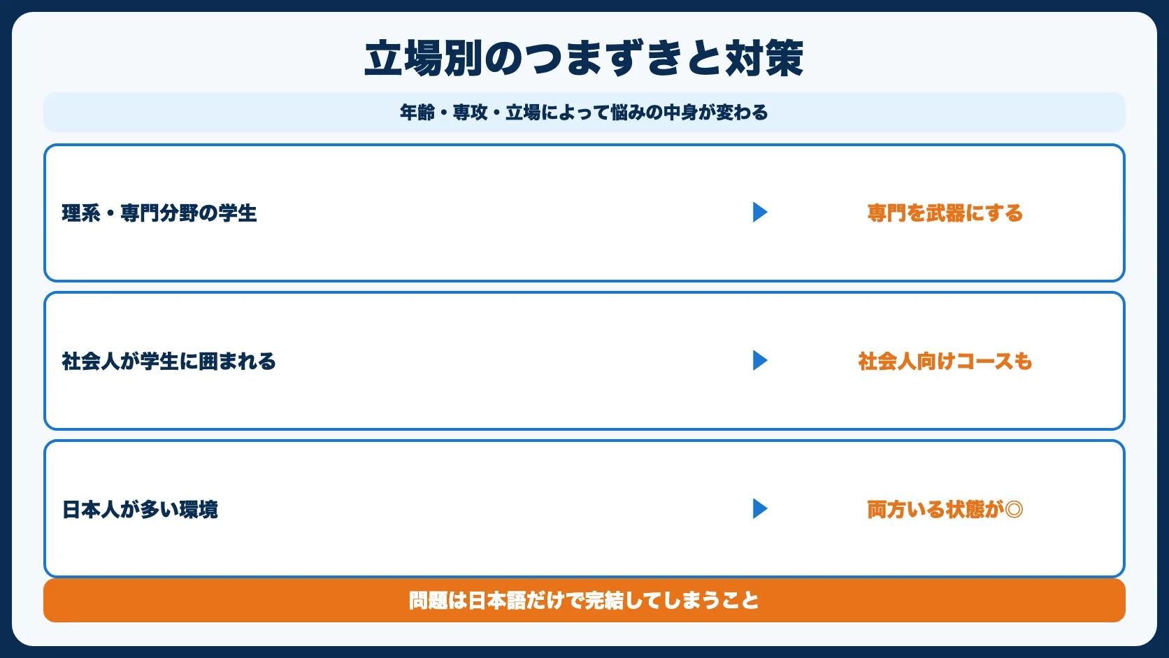 立場別：友達作りでつまずきやすいケースと対策