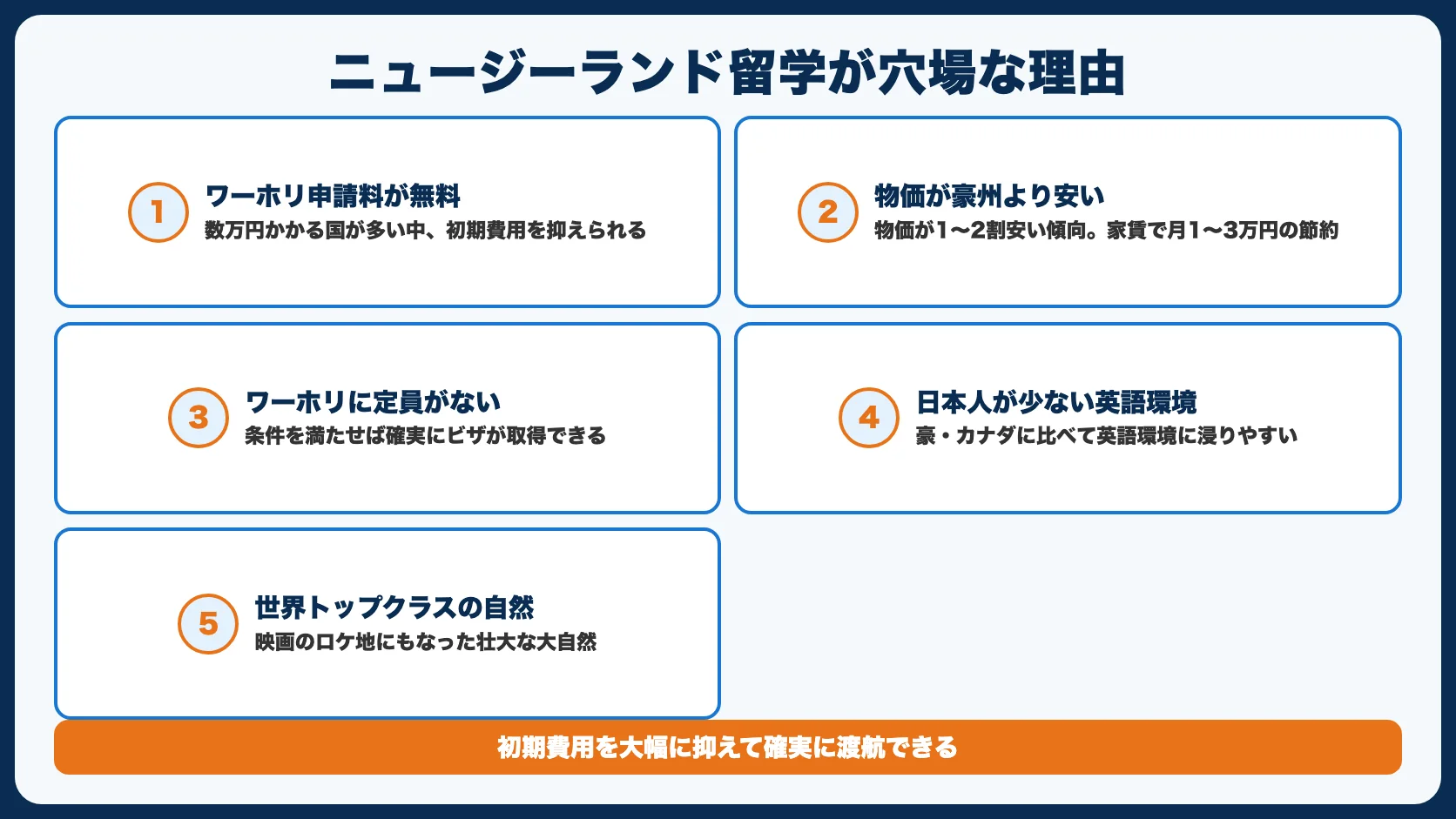 ニュージーランド留学が穴場な5つの理由