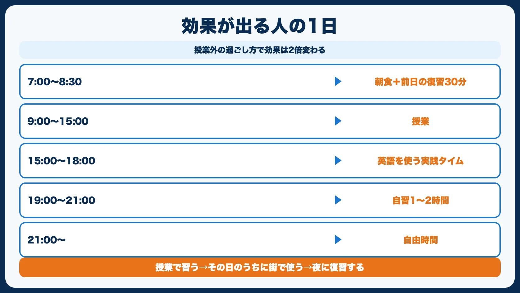 効果が出る人の1日の過ごし方【モデルスケジュール】