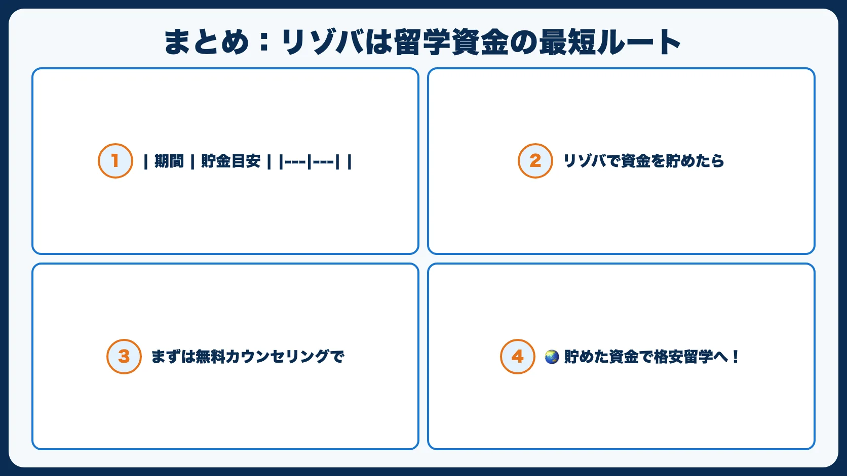 まとめ：リゾバは留学資金の最短ルート