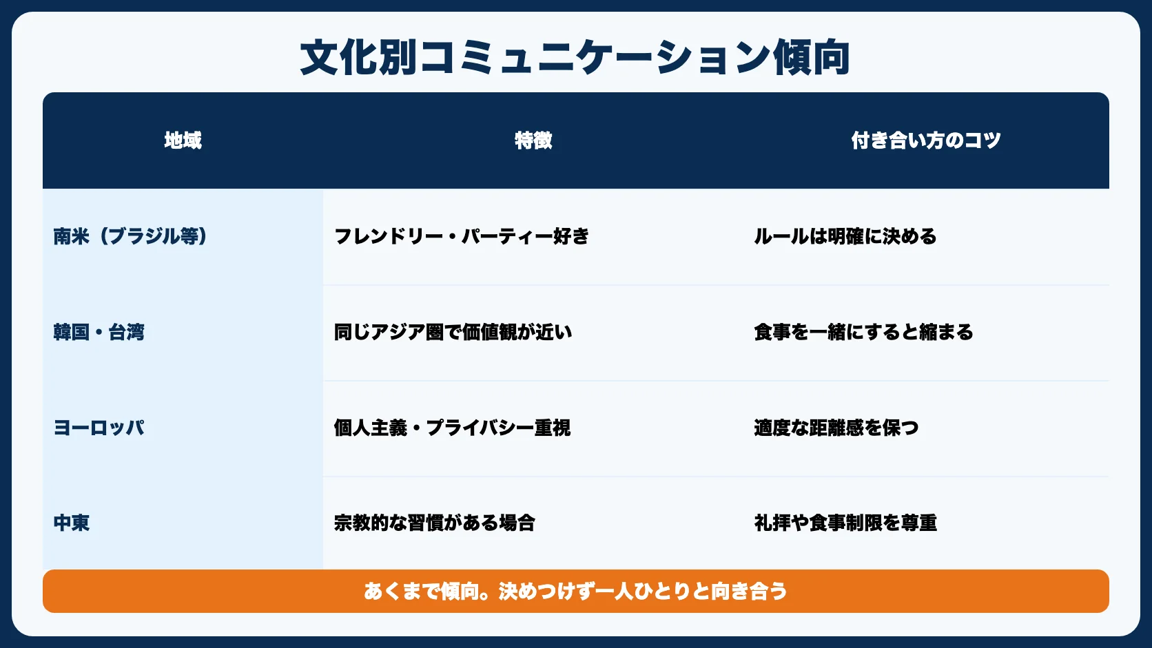 文化別のコミュニケーション特徴