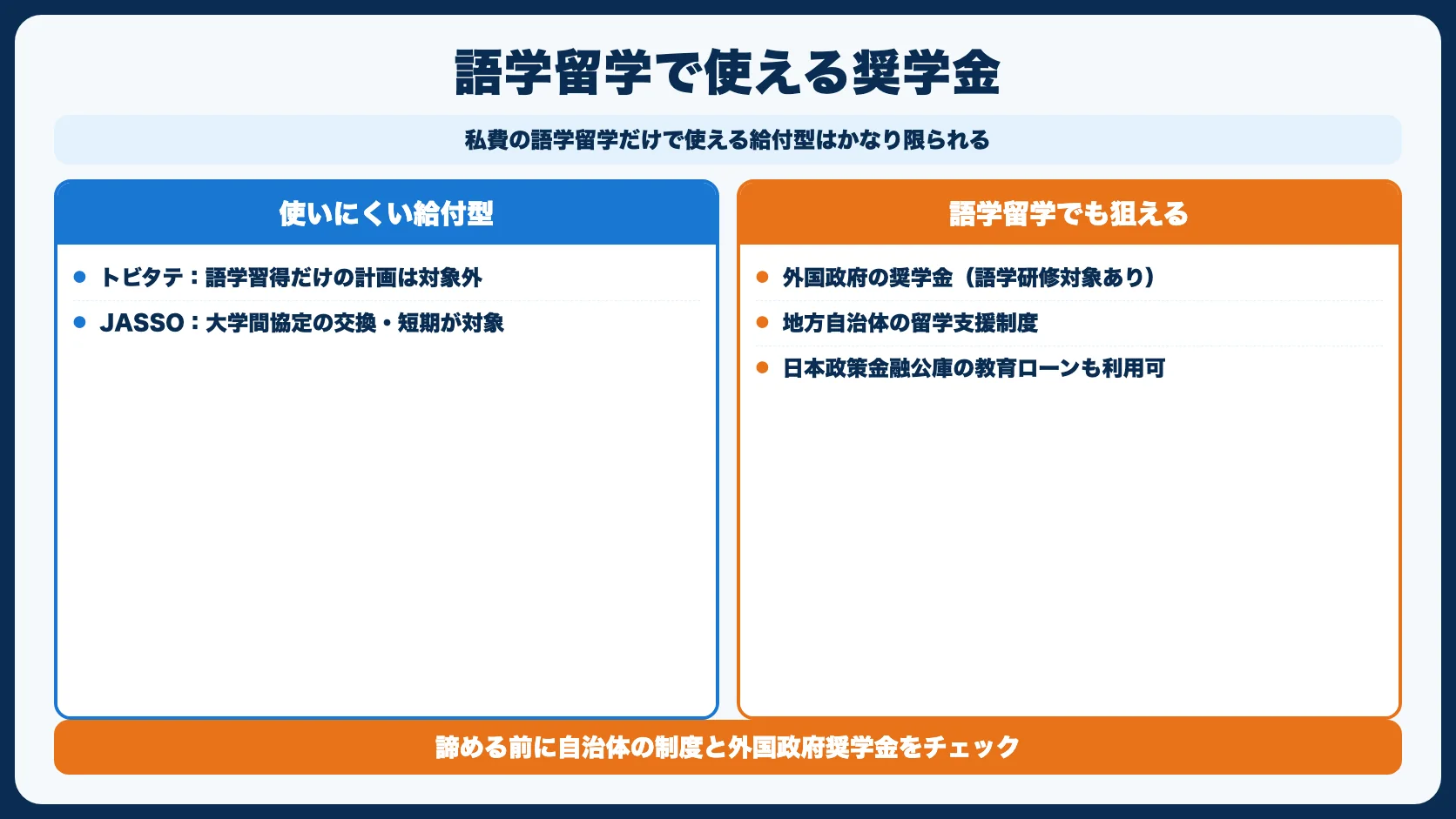 語学留学でも使える奨学金はある？
