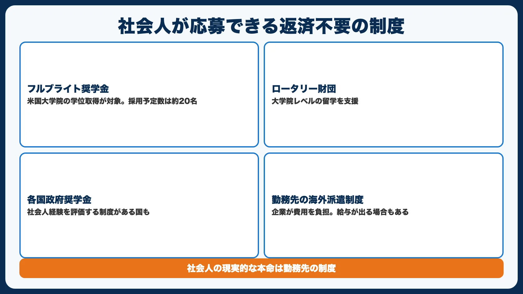社会人が使える返済不要の留学奨学金