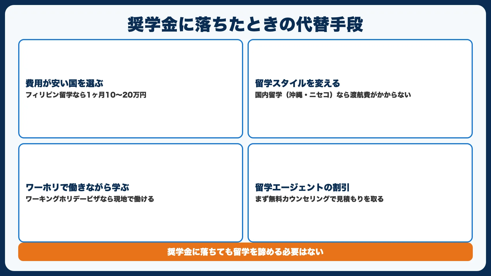 奨学金がもらえなかった場合の代替手段