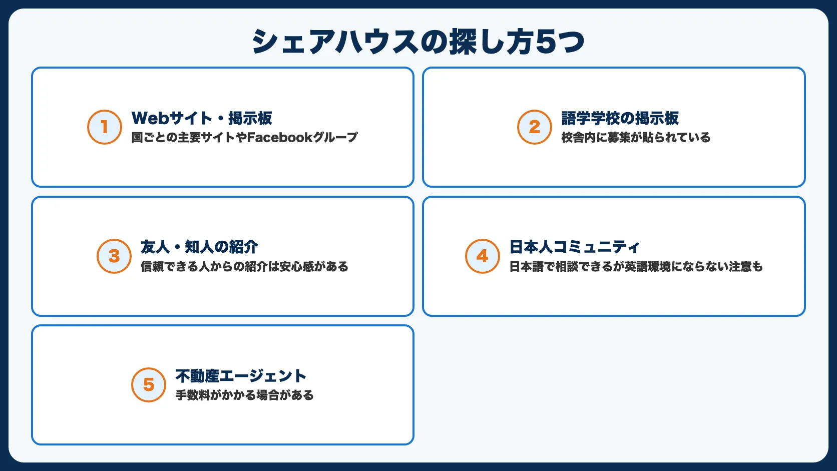 シェアハウスの探し方5つ