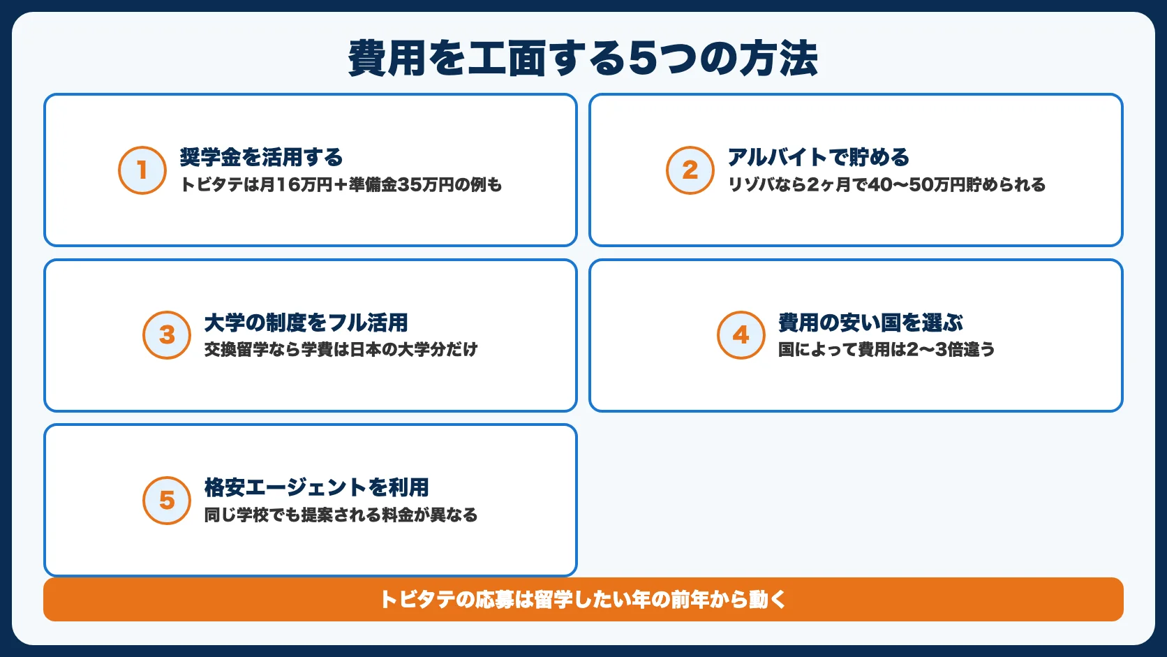 費用を工面する5つの方法