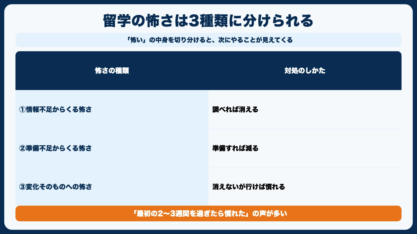 「留学に行きたいけど怖い」と感じるのは自然なこと