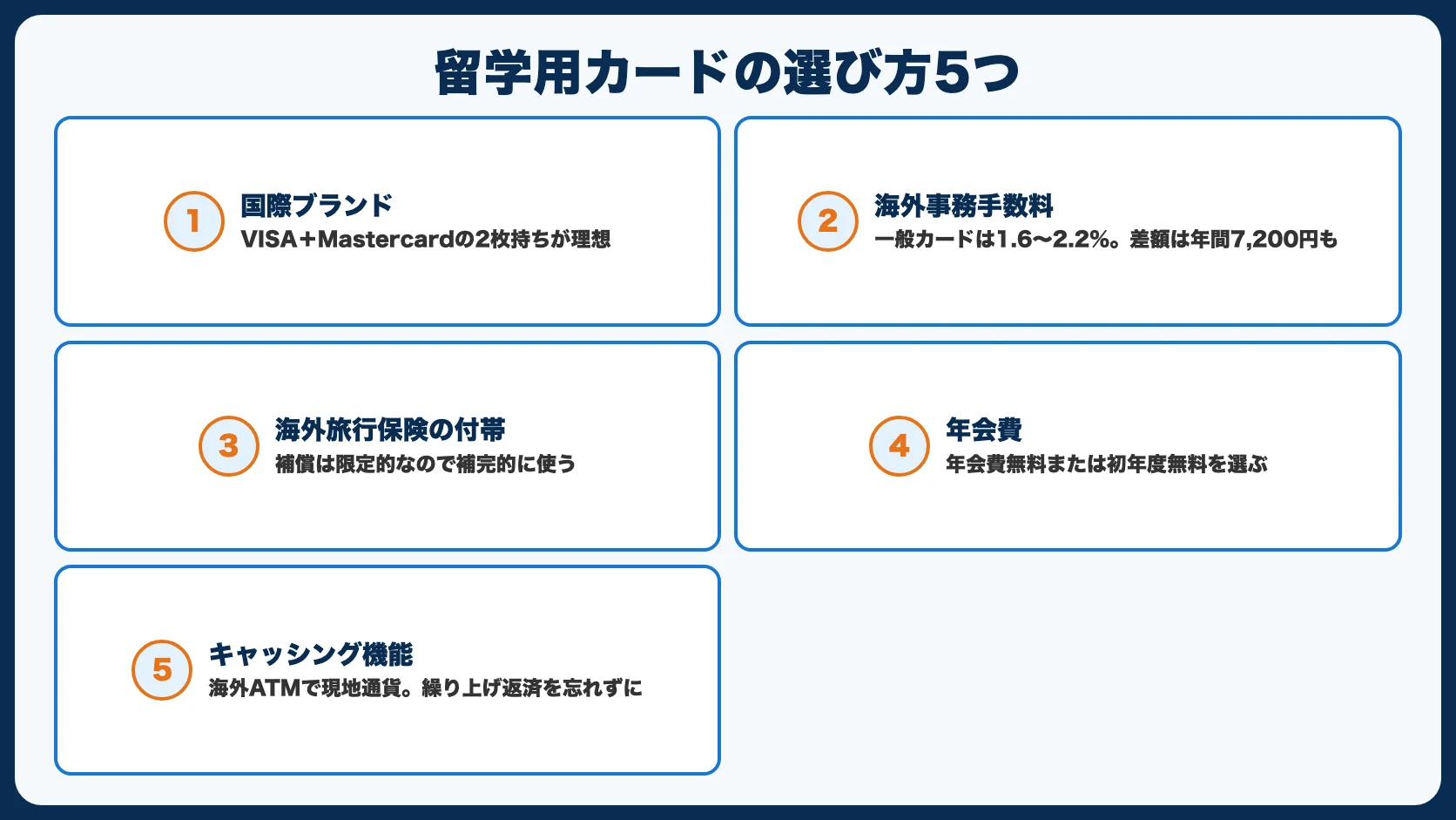 留学用クレジットカードの選び方