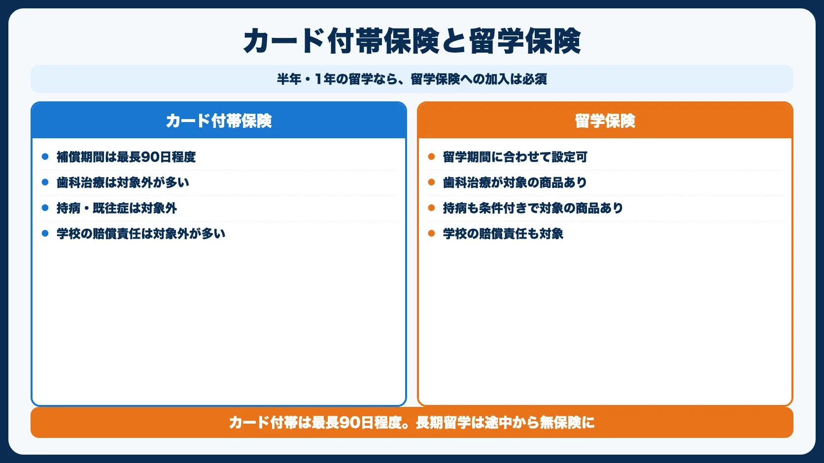 おすすめの組み合わせ