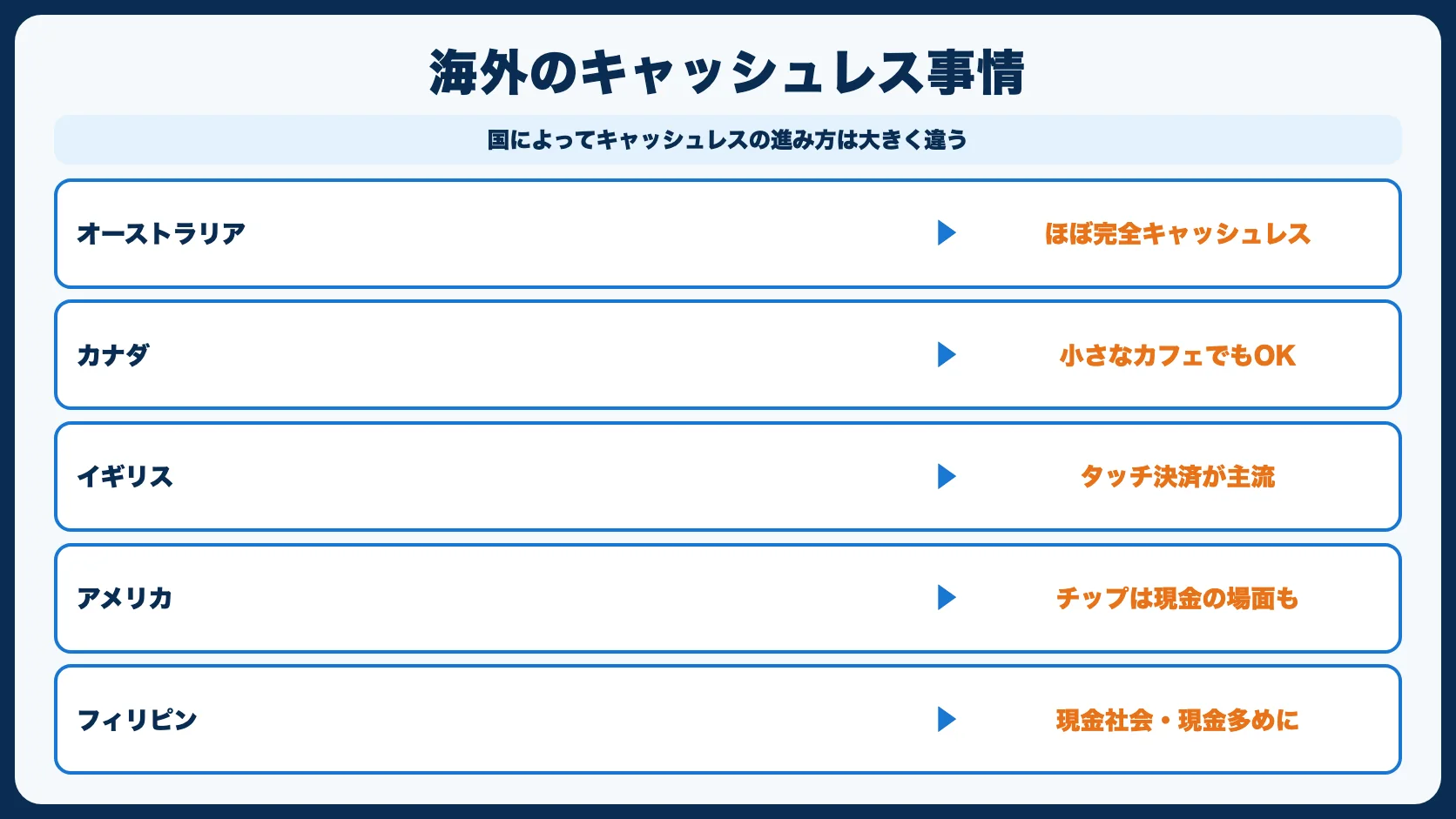 海外でのキャッシュレス事情