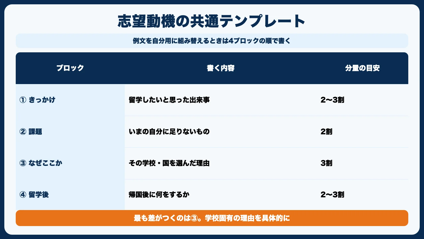 留学の志望動機・エッセイの例文サンプル