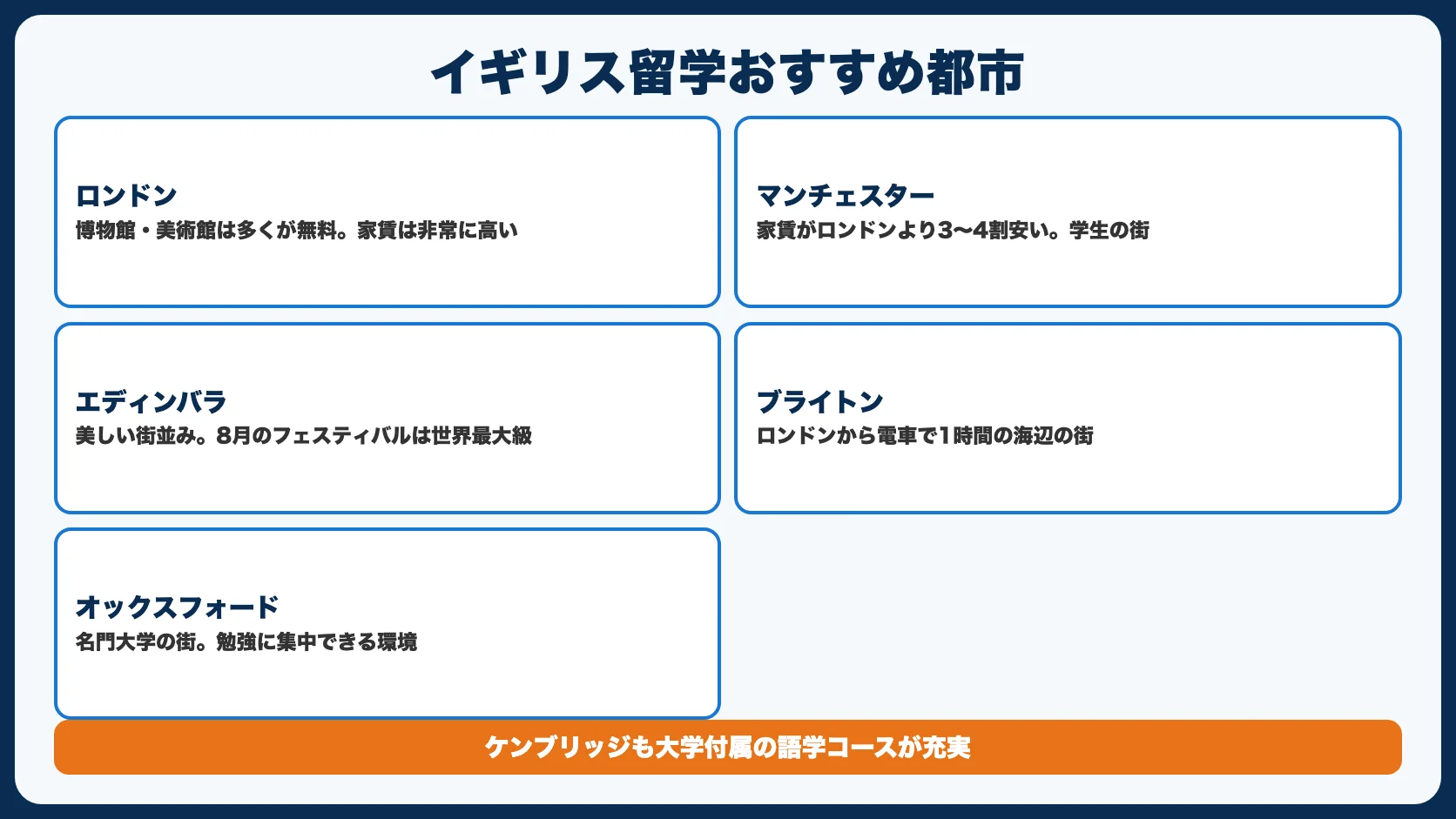 おすすめの都市