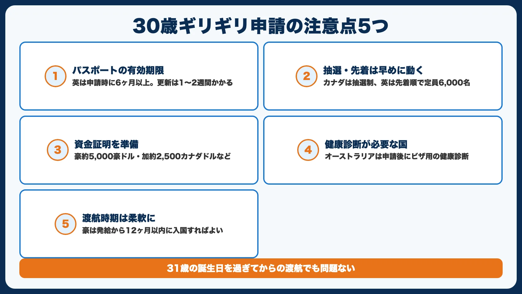 30歳ギリギリのワーホリ申請で注意すべき5つのこと