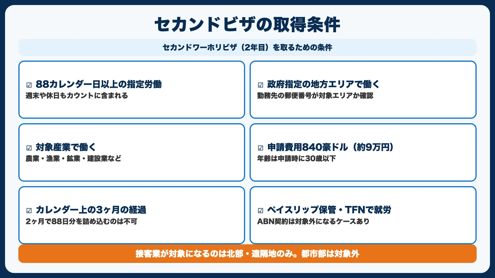 セカンドワーホリビザの取得条件